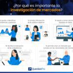 Beneficios del análisis de mercado
