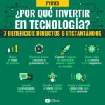 Beneficios del avance tecnológico