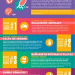 Beneficios del baño de orina: mitos y realidades