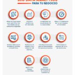 Beneficios del Big Data: Optimiza tu negocio