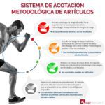 Beneficios del calentamiento: mejor rendimiento y prevención de lesiones