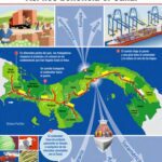 Beneficios del Canal de Panamá