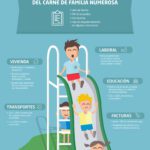 Beneficios del carnet de familia numerosa