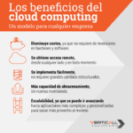 Beneficios del Cloud Computing