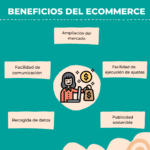Beneficios del comercio electrónico