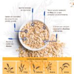 Beneficios del consumo de cereales