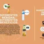 Beneficios del consumo de Coca-Cola sin azúcar
