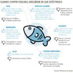 Beneficios del consumo de escamas de pescado