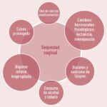 Beneficios del cuidado íntimo