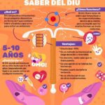 Beneficios del DIU: todo lo que debes saber
