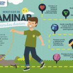 Beneficios del ejercicio diario: Beneficios de caminar