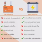Beneficios del gas natural: todo lo que debes saber