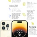 Beneficios del iPhone 14: ¡Aprovecha al máximo tu dispositivo!