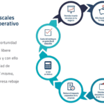Beneficios del leasing: aprovecha al máximo tu negocio