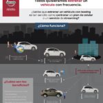 Beneficios del leasing de vehículo