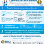 Beneficios del matrimonio colombiano