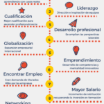 Beneficios del MBA