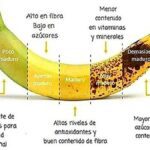 Beneficios del plátano cocido: una deliciosa fuente de nutrientes