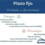 Beneficios del plazo fijo: todo lo que debes saber