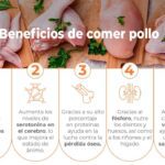 Beneficios del pollo: sabor y salud en un solo plato