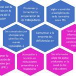 Beneficios del rol de delegado sindical
