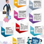 Beneficios del seguro de vida