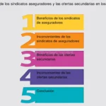 Beneficios del sindicato: todo lo que debes saber