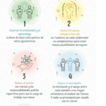 Beneficios del trabajo en equipo