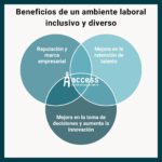 Beneficios del trabajo en un ambiente diverso