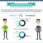 Beneficios del trabajo freelance