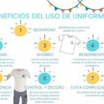 Beneficios del uniforme escolar