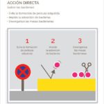 Beneficios del uso de clorhexidina