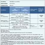 Beneficios del uso de la duloxetina