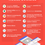 Beneficios del uso de redes sociales para impulsar tu negocio