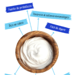 Beneficios del yogur griego: ¡una deliciosa fuente de salud!