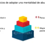 Beneficios en abundancia