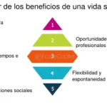 Beneficios en cada aspecto de la vida