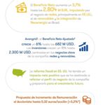 Beneficios en Iberdrola: aprovecha todas sus ventajas