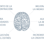 Beneficios en silencio