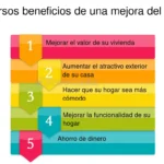 Beneficios en todas las áreas
