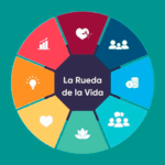 Beneficios en todas las áreas de tu vida