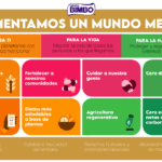 Beneficios en todas las formas: Bimbo