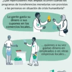 Beneficios en todas partes
