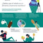 Beneficios helados para tu cuerpo