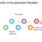 Beneficios ilimitados: paraíso fiscal