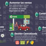 Beneficios ilimitados: todo sobre la gasolinera