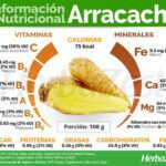 Beneficios increíbles de la arracacha