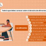 Beneficios legales: todo lo que necesitas saber del Código Civil