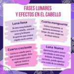 Beneficios Lunares