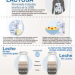 Beneficios para la salud: lactosa humana